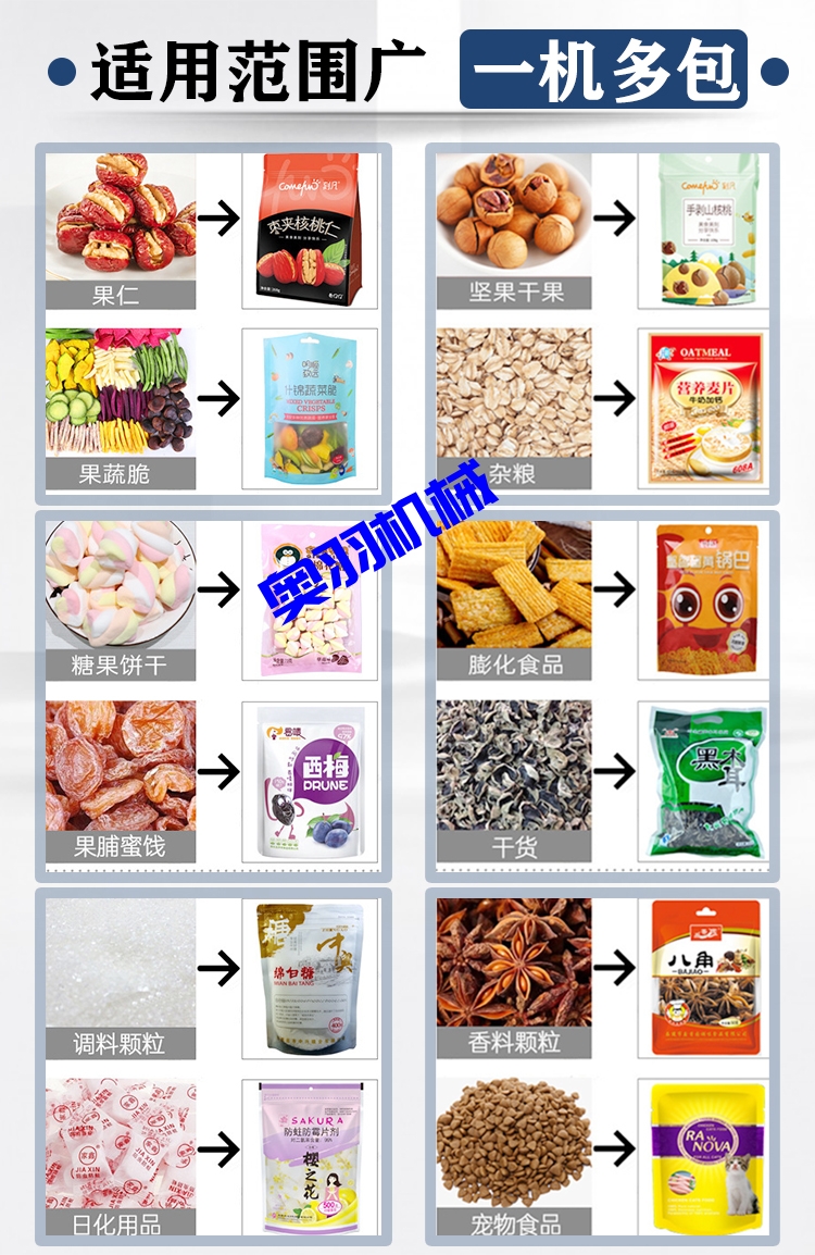 中型水平式給袋式顆粒自動包裝機(jī)_http://www.hjoa.net_全自動給袋式包裝機(jī)_第3張