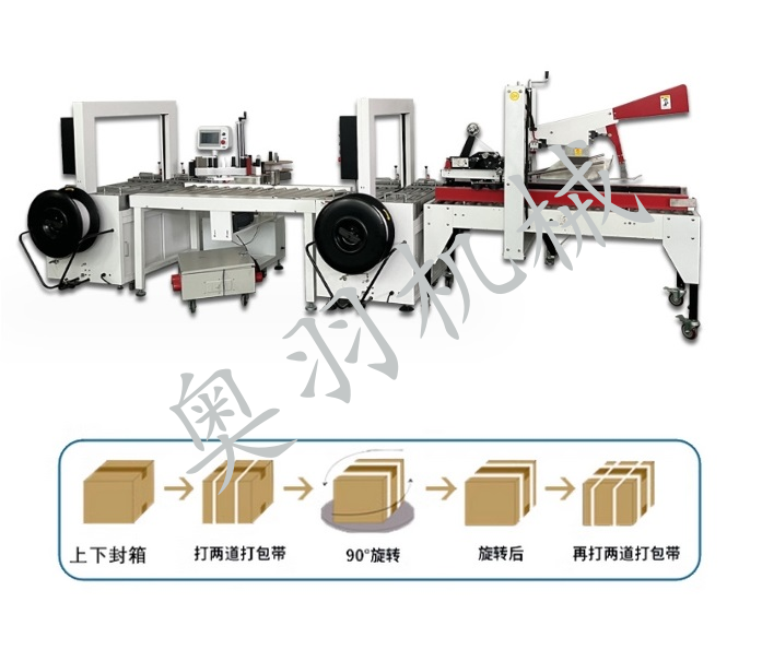 河北全自動井字形封箱打包機/十字型紙箱封箱打包機